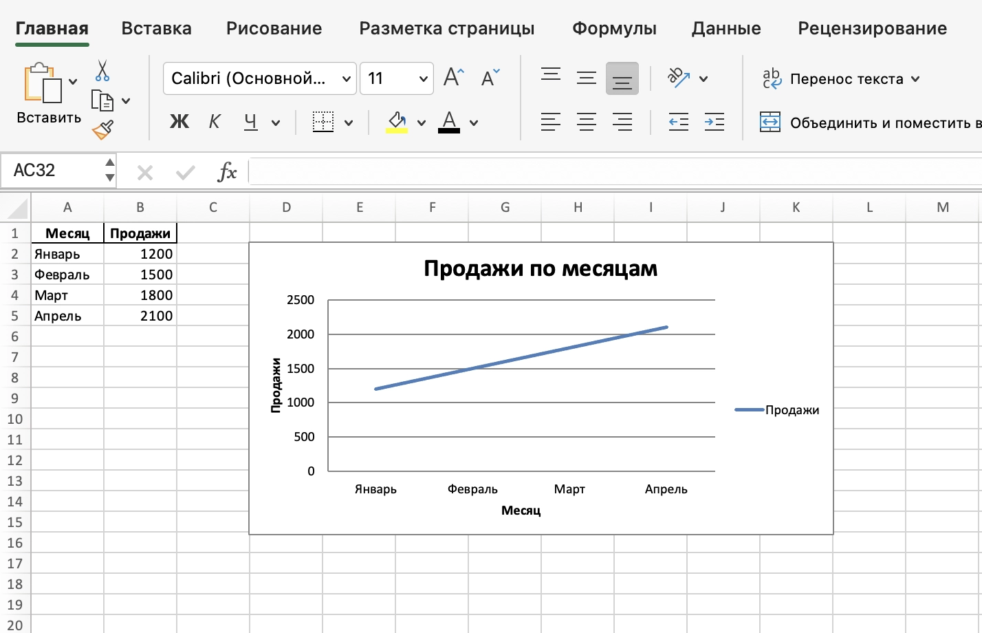 Таблица с данными и визуализированная в виде диаграммы